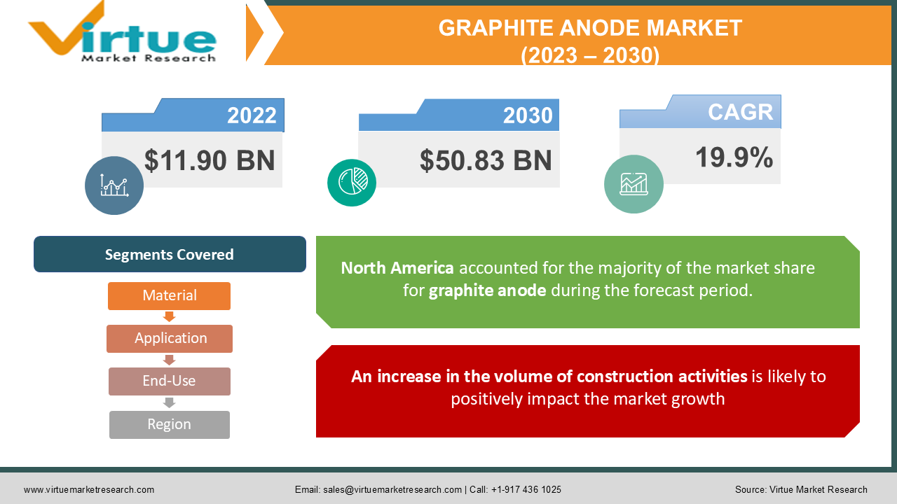 GRAPHITE ANODE MARKET 